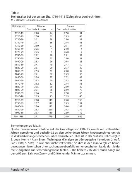 Rundbrief - Arbeitskreis für Wirtschafts- und Sozialgeschichte ...