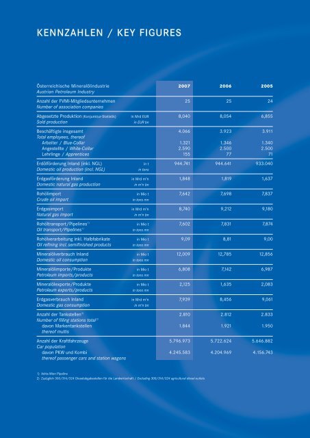 JAHRESBERICHT [2007] - Wirtschaftskammer Österreich