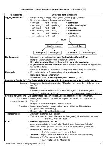 Grundwissen Chemie - Schnepf