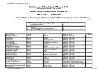 Pilzkartierung NSG Brachter Wald 311212