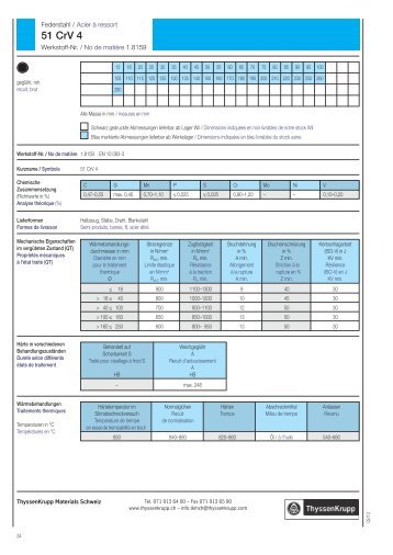 1.8159 (51 CrV 4) - ThyssenKrupp Materials Schweiz