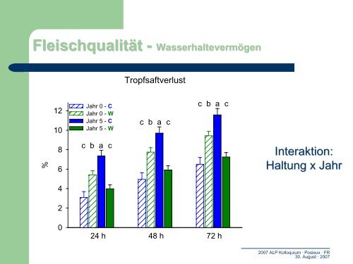 Saisonale Freilandhaltung von Schweinen Welche ... - Agroscope