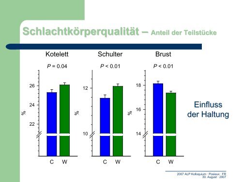 Saisonale Freilandhaltung von Schweinen Welche ... - Agroscope