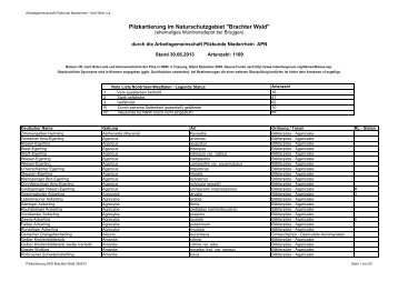 Pilzkartierung NSG Brachter Wald 300613