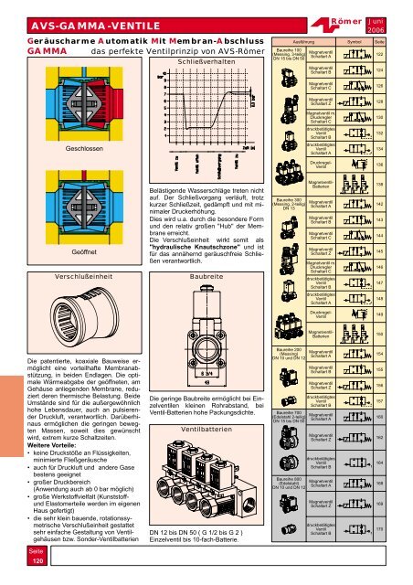 Futures AVS Gamma Typ 100 - aim fluid control