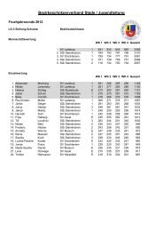 Bezirksschützenverband Stade / Jugendleitung - beim ...