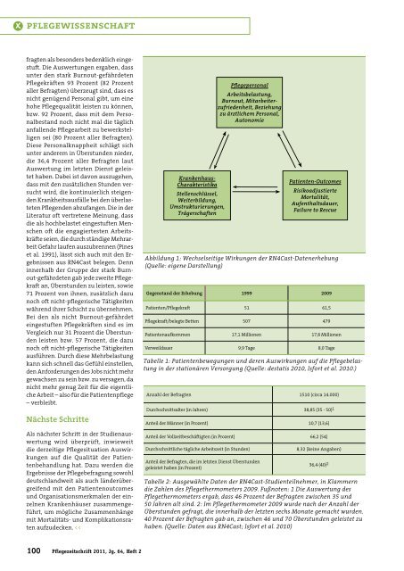 2011 zander Pflegezeitschrift Burnout (PDF, 244,0 KB) - Fachgebiet ...