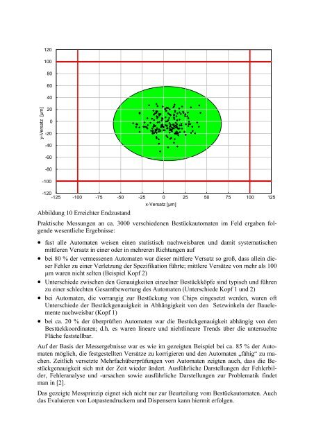Präzise bestücken Prozess- und Maschinenfähigkeit ... - QZ-online.de