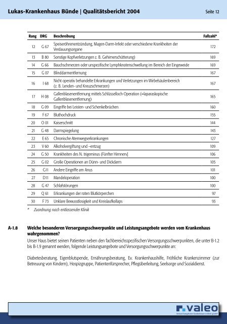 Qualitätsbericht 2004 - Valeo