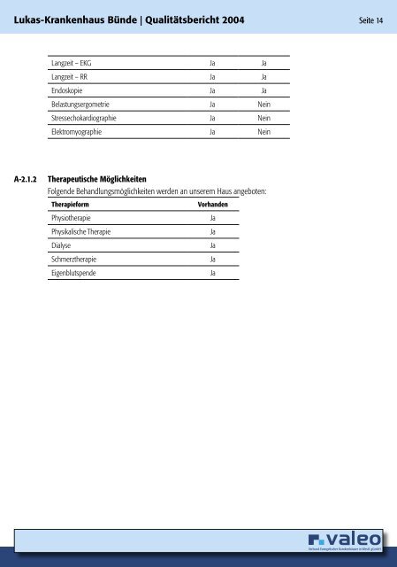 Qualitätsbericht 2004 - Valeo