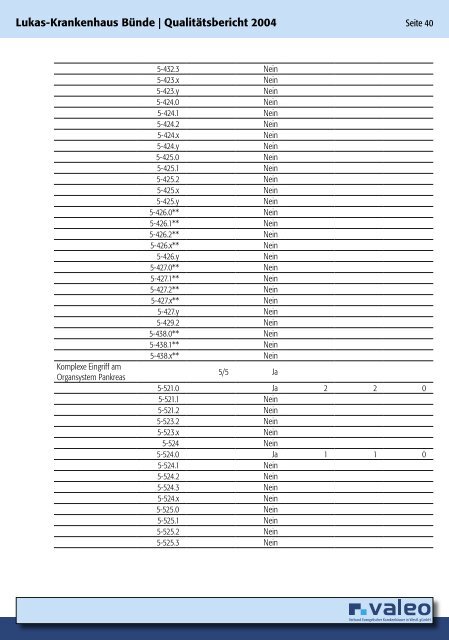 Qualitätsbericht 2004 - Valeo