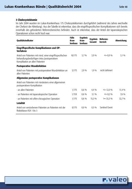 Qualitätsbericht 2004 - Valeo