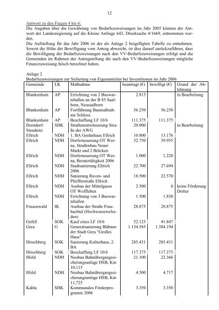 kommunalpolitischer Rundbrief - Kommunalpolitisches Forum ...