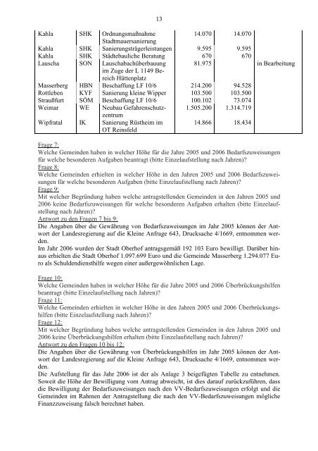 kommunalpolitischer Rundbrief - Kommunalpolitisches Forum ...