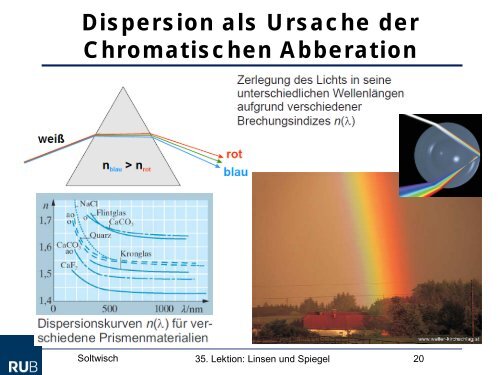 Spiegel und Linsen