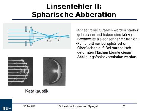 Spiegel und Linsen