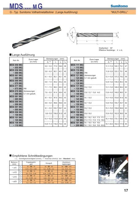 Multi-Drill Bohrer Katalog