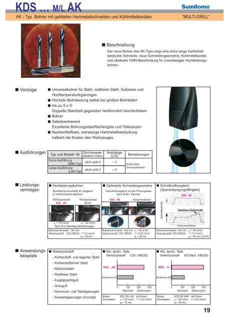 Multi-Drill Bohrer Katalog