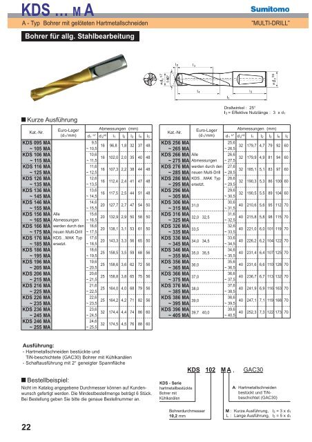 Multi-Drill Bohrer Katalog