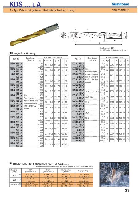 Multi-Drill Bohrer Katalog