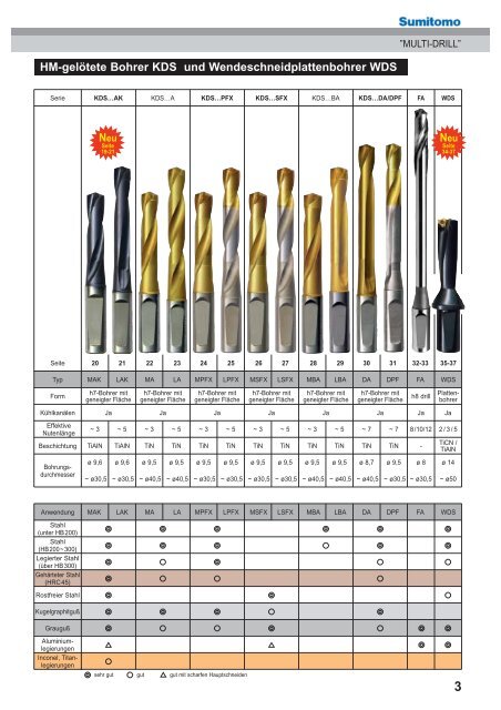 Multi-Drill Bohrer Katalog