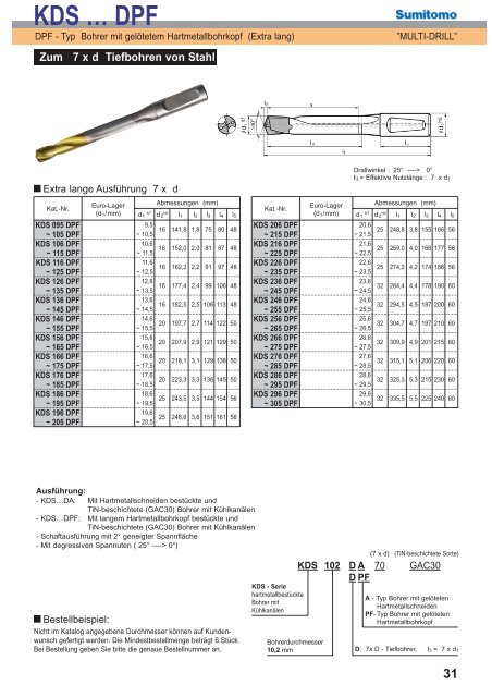 Multi-Drill Bohrer Katalog