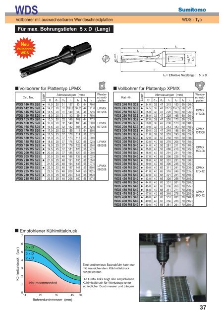 Multi-Drill Bohrer Katalog