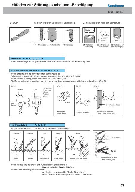 Multi-Drill Bohrer Katalog