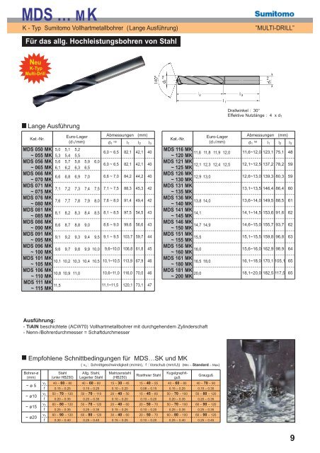 Multi-Drill Bohrer Katalog