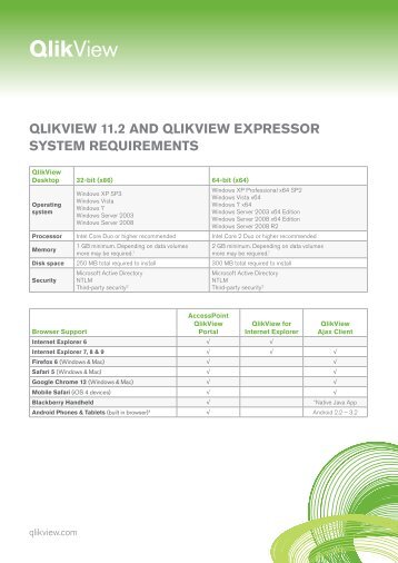 qlikview 11.2 and qlikview expressor system requirements - cellent ...