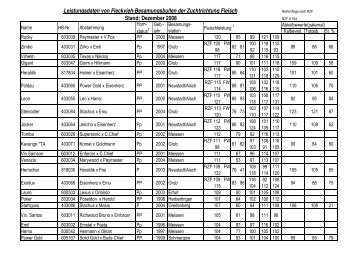 Leistungsdaten von Fleckvieh-Besamungsbullen der Zuchtrichtung ...