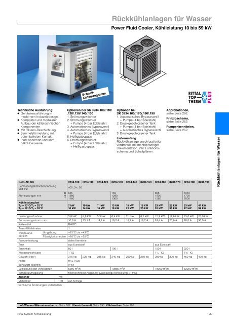 Rittal System-Klimatisierung - Neuer Katalog zum Download PDF, 4 ...