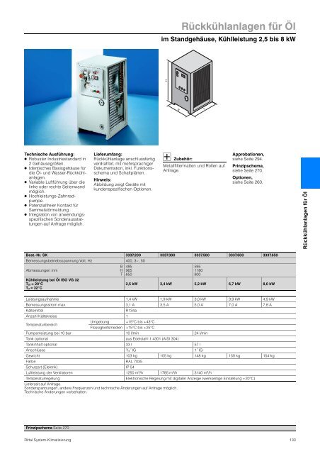 Rittal System-Klimatisierung - Neuer Katalog zum Download PDF, 4 ...