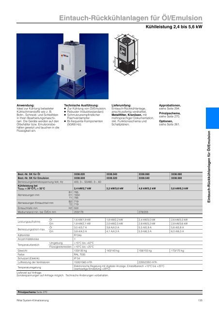 Rittal System-Klimatisierung - Neuer Katalog zum Download PDF, 4 ...