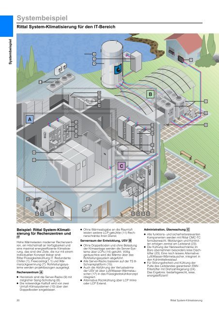 Rittal System-Klimatisierung - Neuer Katalog zum Download PDF, 4 ...