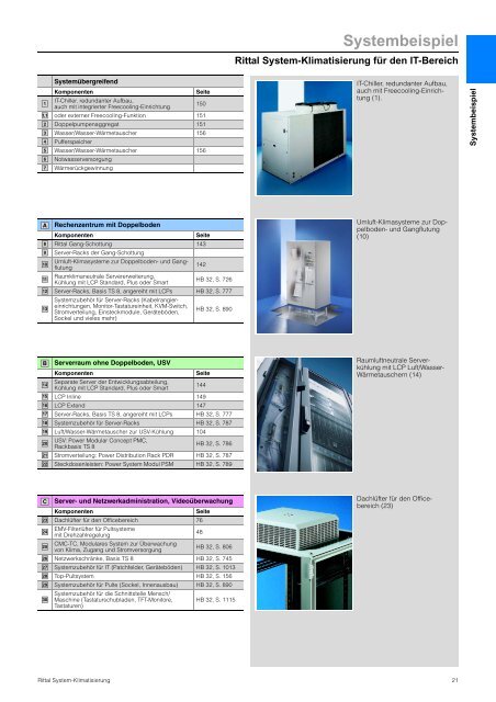 Rittal System-Klimatisierung - Neuer Katalog zum Download PDF, 4 ...