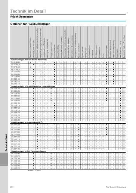 Rittal System-Klimatisierung - Neuer Katalog zum Download PDF, 4 ...