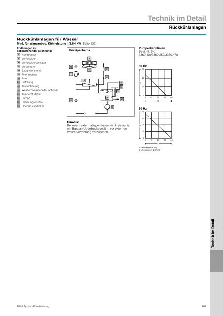 Rittal System-Klimatisierung - Neuer Katalog zum Download PDF, 4 ...