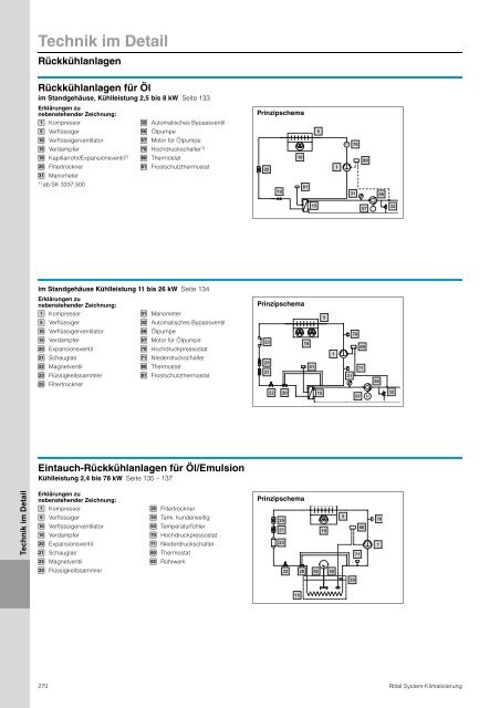 Rittal System-Klimatisierung - Neuer Katalog zum Download PDF, 4 ...