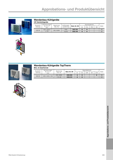 Rittal System-Klimatisierung - Neuer Katalog zum Download PDF, 4 ...