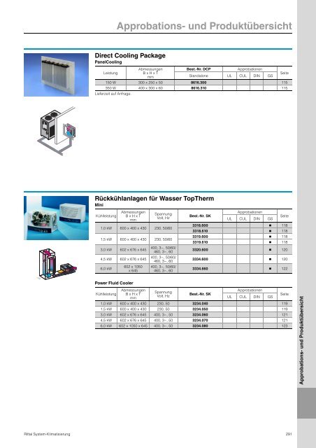 Rittal System-Klimatisierung - Neuer Katalog zum Download PDF, 4 ...