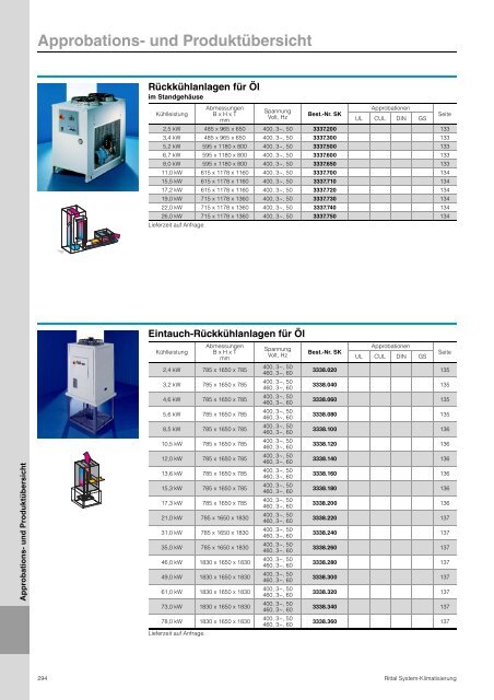 Rittal System-Klimatisierung - Neuer Katalog zum Download PDF, 4 ...