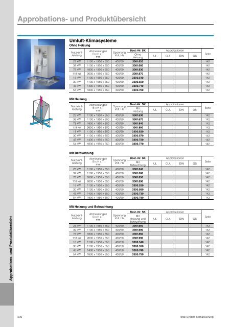 Rittal System-Klimatisierung - Neuer Katalog zum Download PDF, 4 ...