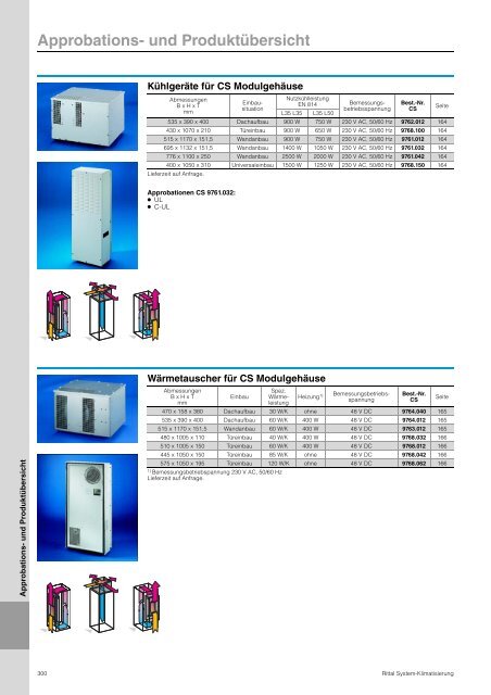 Rittal System-Klimatisierung - Neuer Katalog zum Download PDF, 4 ...