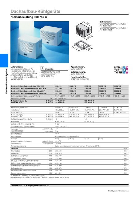 Rittal System-Klimatisierung - Neuer Katalog zum Download PDF, 4 ...