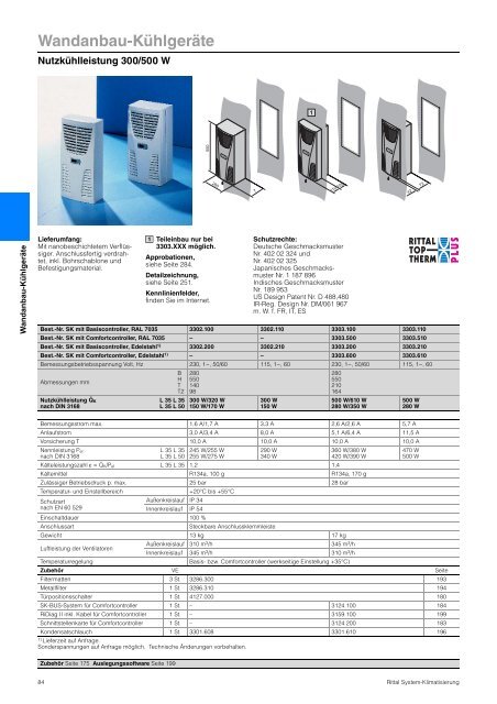 Rittal System-Klimatisierung - Neuer Katalog zum Download PDF, 4 ...