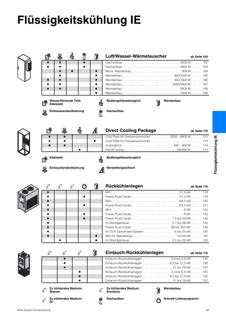 Rittal System-Klimatisierung - Neuer Katalog zum Download PDF, 4 ...