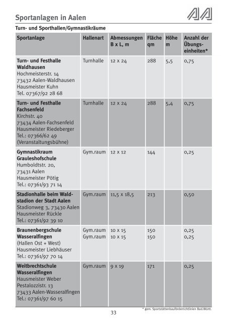 Broschüre "Sport in Aalen" (pdf, 812 KB) - Stadt Aalen