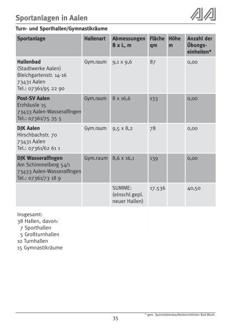 Broschüre "Sport in Aalen" (pdf, 812 KB) - Stadt Aalen