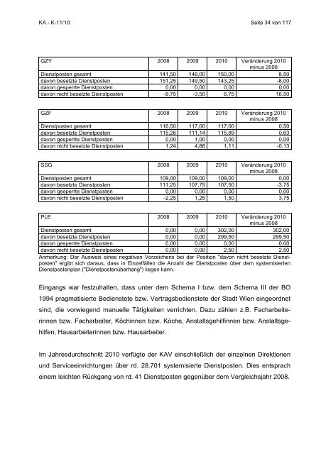 Vollständiger Text - Kontrollamt der Stadt Wien